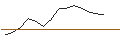 Intraday Chart für LONG MINI-FUTURE - ROCHE GS
