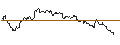 Intraday Chart für UNLIMITED TURBO LONG - PALLADIUM