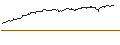 Grafico intraday di UNLIMITED TURBO LONG - MICROSOFT