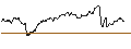 Intraday Chart für OPEN END-TURBO-OPTIONSSCHEIN - HANNOVER RUECK