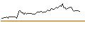 Intraday Chart für FAKTOR-OPTIONSSCHEIN - BAYER