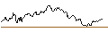 Intraday Chart für LONG MINI-FUTURE - E.ON