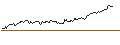 Intraday Chart für CALL - SPRINTER OPEN END - E.ON