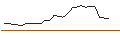 Intraday-grafiek van MINI FUTURE LONG - BHP GROUP