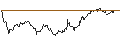 Intraday Chart für FAKTOR-OPTIONSSCHEIN - EUR/USD