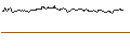 Intraday-grafiek van MINI FUTURE LONG - SYMRISE