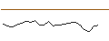 Intraday chart for CALL - SPRINTER OPEN END - LVMH MOËT HENN. L. VUITTON