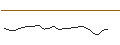 Intraday Chart für CALL - SPRINTER OPEN END - LVMH MOËT HENN. L. VUITTON