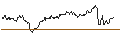 Intraday Chart für OPEN END-TURBO-OPTIONSSCHEIN - HANNOVER RUECK