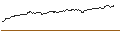 Intraday Chart für CALL - SPRINTER OPEN END - MICROSOFT