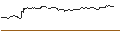 Intraday Chart für CALL - SPRINTER OPEN END - APPLE