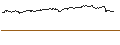 Intraday chart for LONG MINI-FUTURE - MICROSOFT