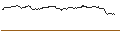 Intraday-grafiek van CALL - SPRINTER OPEN END - NETFLIX