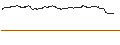 Gráfico intradía de CALL - SPRINTER OPEN END - NETFLIX
