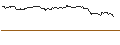 Gráfico intradía de LONG MINI-FUTURE - NETFLIX