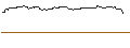 Intraday chart for CALL - SPRINTER OPEN END - NETFLIX