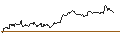 Intraday Chart für LONG MINI-FUTURE - NETFLIX