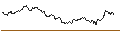 Intraday Chart für LONG MINI-FUTURE - E.ON