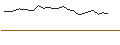 Intraday Chart für CALL - SPRINTER OPEN END - NOVO-NORDISK B