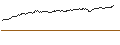 Intraday-grafiek van CALL - SPRINTER OPEN END - MICROSOFT