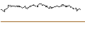 Intraday Chart für ENDLOS-TURBO CALL - NEMETSCHEK