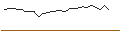 Intraday Chart für MINI LONG - ASML HOLDING