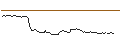 Intraday Chart für OPEN END TURBO BULL OPTIONSSCHEIN - CARL ZEISS MEDITEC