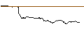 Intraday chart for LONG MINI-FUTURE - NIKE `B`