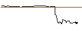 Grafico intraday di CALL - SPRINTER OPEN END - NIKE `B`