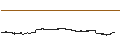 Grafico intraday di BOERSE STUTTGART A MARKET VECTORS RARE EARTH/S