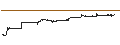 Intraday chart for BOERSE STUTTGART A MARKET VECTORS BRAZIL SMALL
