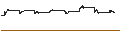 Intraday-grafiek van BOERSE STUTTGART A MARKET VECTORS US LIST BIOT