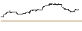 Intraday Chart für US Glo.Go Gold + Prec.Met.Min. Index (Gross Return) (USD)
