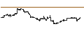Intraday chart for Sola.Eq.Glo.Gen.Eq.100 Le.Hed. Index (Net Return) (CHF)