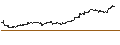 Gráfico intradía de Sola.Eq.Glo.Gen.Eq.100 Le.Hed. Index (Net Return) (CHF)