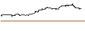 Intraday Chart für Sol.Equ.Glo.Gen.Equ.100 Le.C.H Index (Net Return) (EUR)