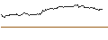 Gráfico intradía de UNLIMITED TURBO LONG - ADOBE