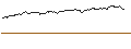 Intraday Chart für UNLIMITED TURBO LONG - MICROSOFT