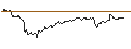 Intraday Chart für LONG MINI-FUTURE - MASTERCARD A