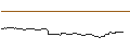 Intraday Chart für OPEN END TURBO BULL OPTIONSSCHEIN - SARTORIUS VZ