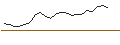Intraday Chart für UNLIMITED TURBO LONG - 1XSANOFI S.A. + 0,04347826XEUROAPI SAS