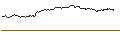 Intraday-grafiek van CALL - SPRINTER OPEN END - ADOBE