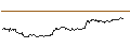Intraday-grafiek van CALL - SPRINTER OPEN END - SALESFORCE