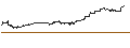 Intraday chart for Sol.Equ.Glo.Gen.Equ.100 Le.C.H Index (Net Return) (GBP)