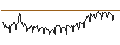 Intraday Chart für MINI FUTURE OPTIONSSCHEIN CALL - BORUSSIA DORTMUND (BVB)
