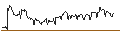 Intraday chart for MINI FUTURE OPTIONSSCHEIN CALL - BORUSSIA DORTMUND (BVB)