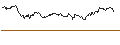 Intraday Chart für ENDLOS-TURBO CALL - SUEDZUCKER