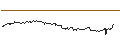 Intraday-grafiek van UNLIMITED TURBO LONG - PEPSICO