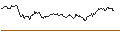 Intraday Chart für UNLIMITED TURBO LONG - SUEDZUCKER