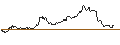 Intraday-grafiek van LONG MINI-FUTURE - GOLD
